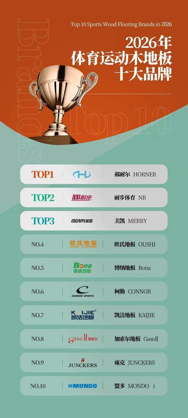 2026年体育馆用运动木地板十大品牌揭晓，引领体育设施品质新高度
